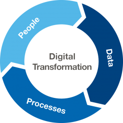 digital-transformation-img